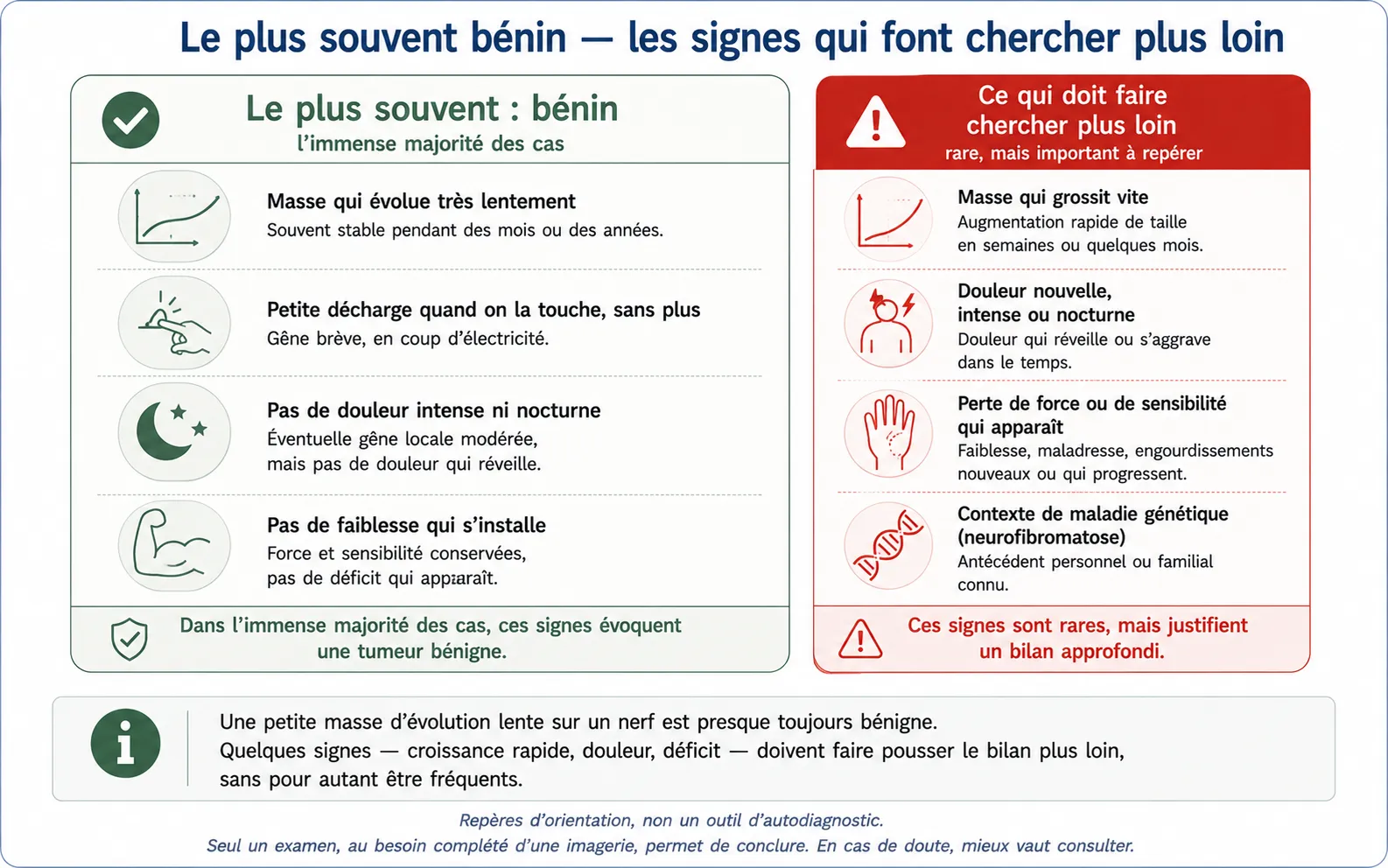 Tumeurs des nerfs — illustration médicale